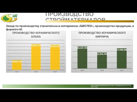 Завод по производству строительных материалов «БИОТЕХ», производство продукции, в формате NF. ПРОИЗВОДСТВО СТРОЙМАТЕРИАЛОВ