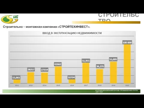 Строительно – монтажная компания «СТРОЙТЕХИНВЕСТ». СТРОИТЕЛЬСТВО