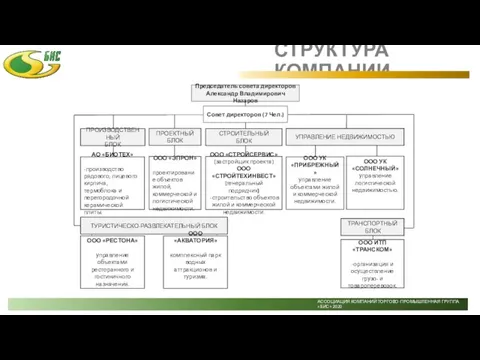 СТРУКТУРА КОМПАНИИ