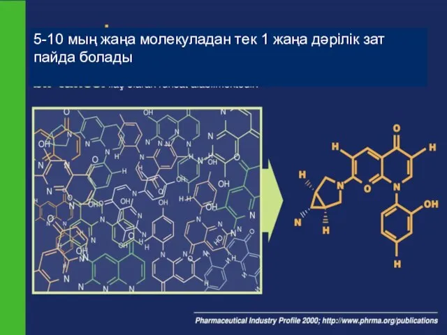 5-10 мың жаңа молекуладан тек 1 жаңа дәрілік зат пайда болады