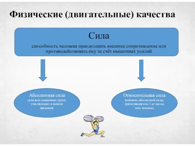 Физические (двигательные) качества Сила способность человека преодолевать внешнее сопротивление или противодействовать ему