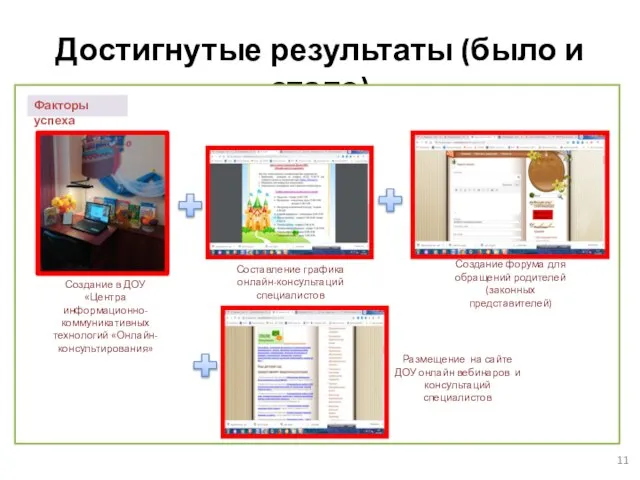 Достигнутые результаты (было и стало) Факторы успеха Создание в ДОУ«Центра информационно-коммуникативных технологий