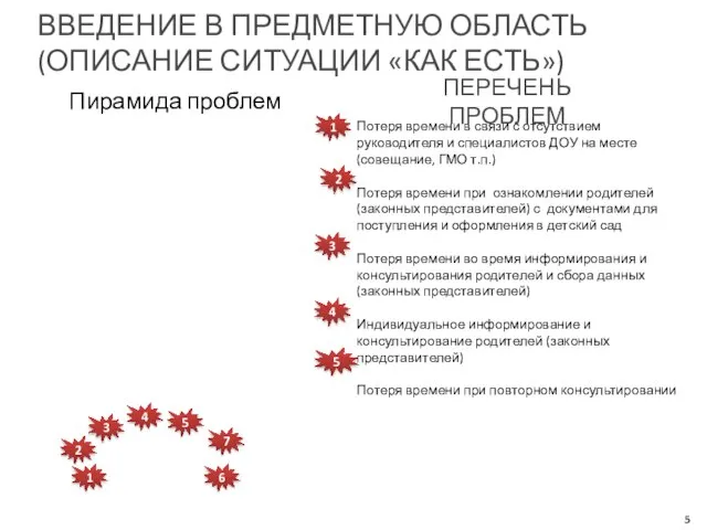 Пирамида проблем ВВЕДЕНИЕ В ПРЕДМЕТНУЮ ОБЛАСТЬ (ОПИСАНИЕ СИТУАЦИИ «КАК ЕСТЬ») Федеральный уровень