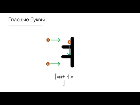 Гласные буквы ㅕ [«и+ㅓ»]