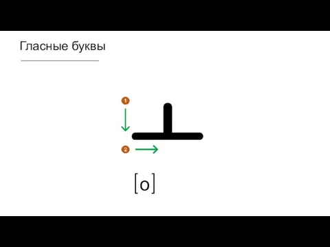 Гласные буквы ㅗ [о]