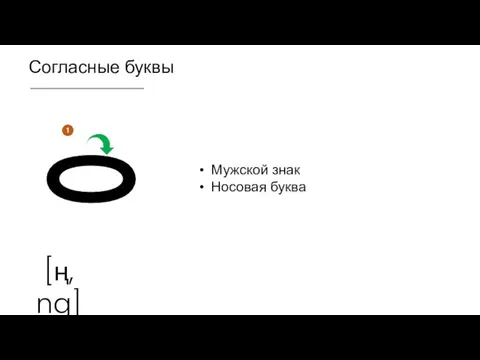 Согласные буквы ㅇ [ң, ng] Мужской знак Носовая буква