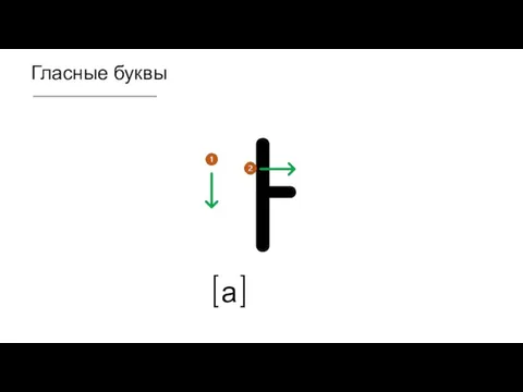 Гласные буквы ㅏ [а]