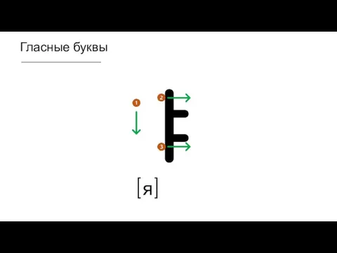 Гласные буквы ㅑ [я]