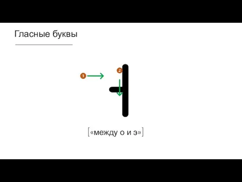 Гласные буквы ㅓ [«между о и э»]