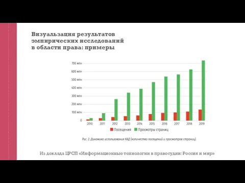 Визуальзация результатов эмпирических исследований в области права: примеры Из доклада ЦРСП «Информационные