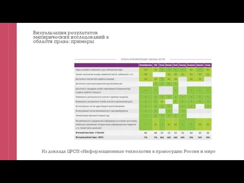 Визуальзация результатов эмпирических исследований в области права: примеры Из доклада ЦРСП «Информационные