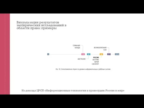 Визуальзация результатов эмпирических исследований в области права: примеры Из доклада ЦРСП «Информационные