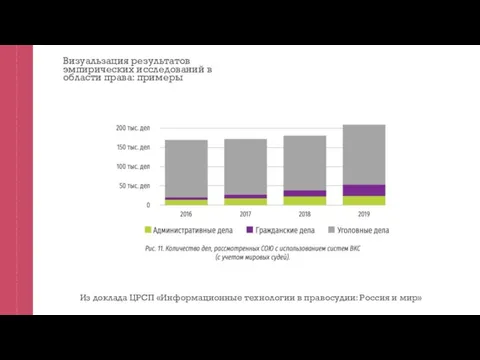 Визуальзация результатов эмпирических исследований в области права: примеры Из доклада ЦРСП «Информационные