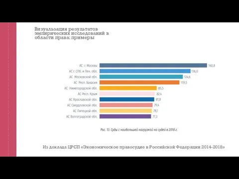 Визуальзация результатов эмпирических исследований в области права: примеры Из доклада ЦРСП «Экономическое