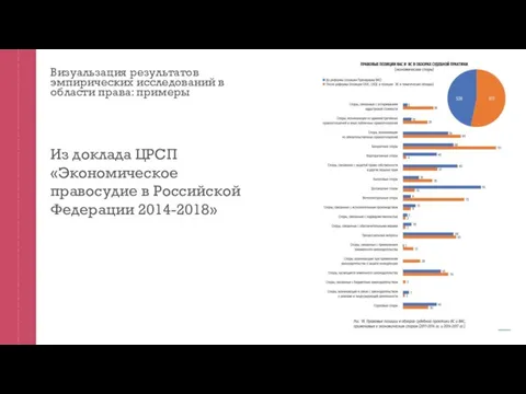 Визуальзация результатов эмпирических исследований в области права: примеры Из доклада ЦРСП «Экономическое