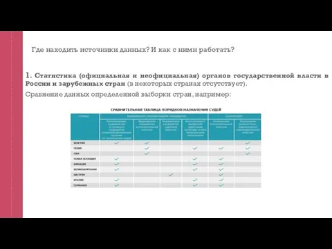 Где находить источники данных? И как с ними работать? 1. Статистика (официальная