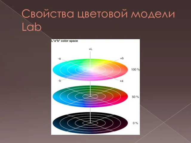 Свойства цветовой модели Lab