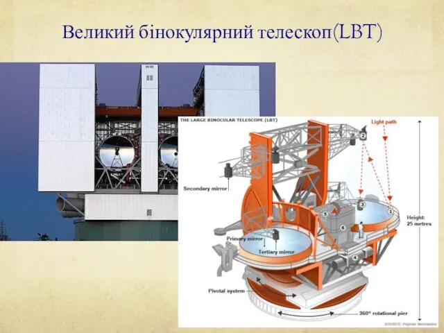 Великий бінокулярний телескоп(LBT)