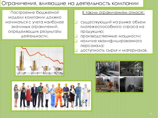 Ограничения, влияющие на деятельность компании К таким ограничениям относят: существующий на рынке