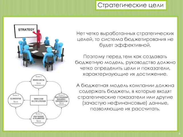 Стратегические цели Нет четко выработанных стратегических целей, то система бюджетирования не будет