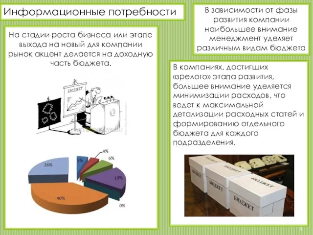 Информационные потребности В зависимости от фазы развития компании наибольшее внимание менеджмент уделяет