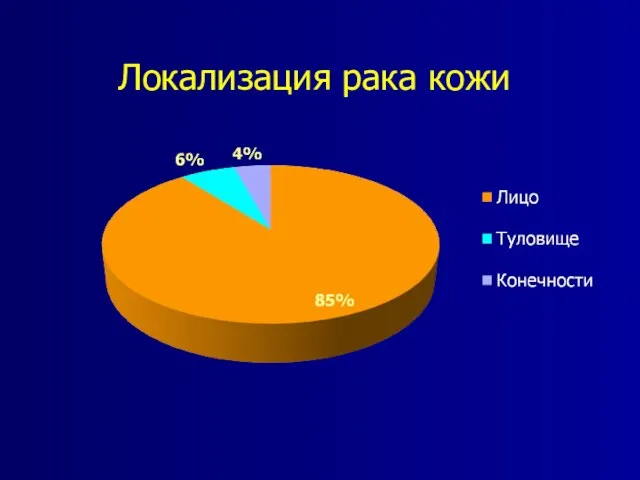 Локализация рака кожи