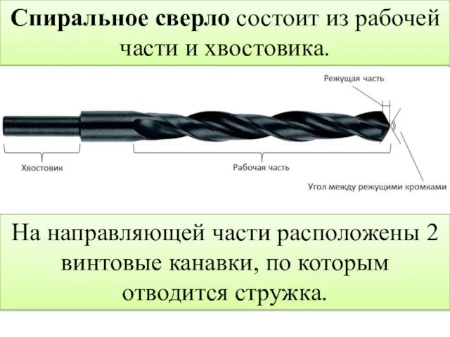 Спиральное сверло состоит из рабочей части и хвостовика. На направляющей части расположены