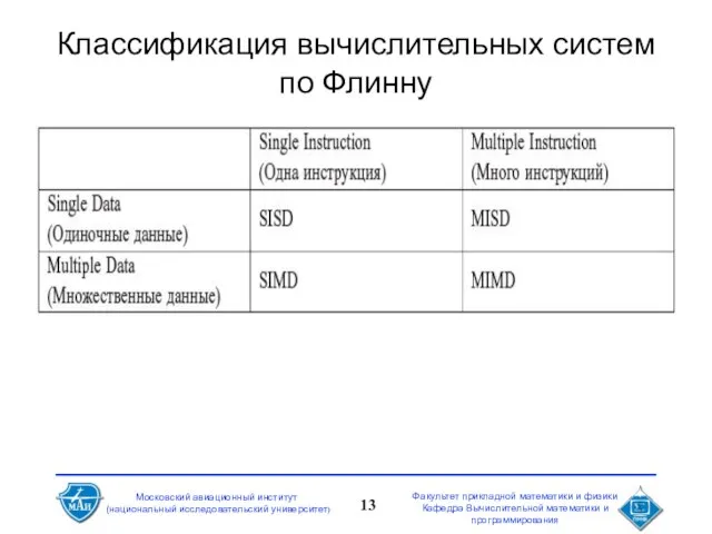 Классификация вычислительных систем по Флинну