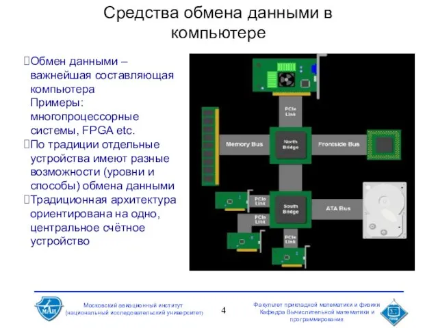 Средства обмена данными в компьютере Обмен данными – важнейшая составляющая компьютера Примеры: