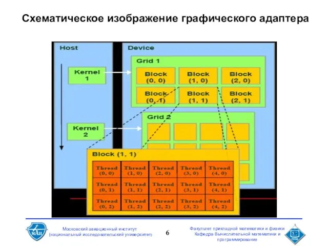 Схематическое изображение графического адаптера