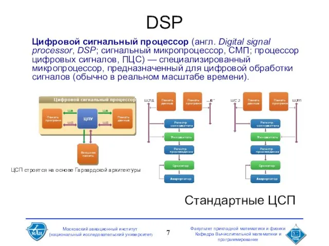 DSP Цифровой сигнальный процессор (англ. Digital signal processor, DSP; сигнальный микропроцессор, СМП;