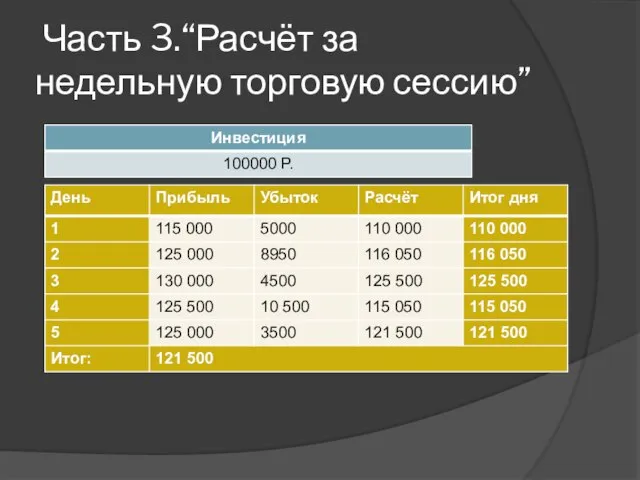 Часть 3.“Расчёт за недельную торговую сессию”