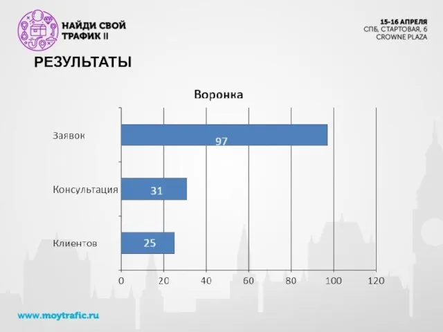 РЕЗУЛЬТАТЫ