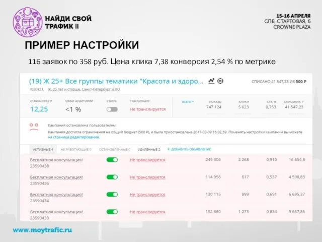 ПРИМЕР НАСТРОЙКИ 116 заявок по 358 руб. Цена клика 7,38 конверсия 2,54 % по метрике