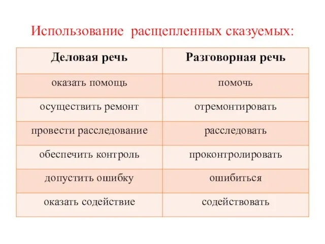 Использование расщепленных сказуемых: