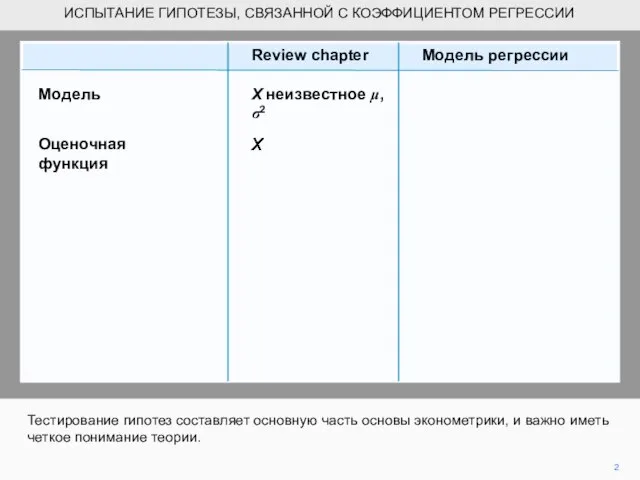 ИСПЫТАНИЕ ГИПОТЕЗЫ, СВЯЗАННОЙ С КОЭФФИЦИЕНТОМ РЕГРЕССИИ Тестирование гипотез составляет основную часть основы