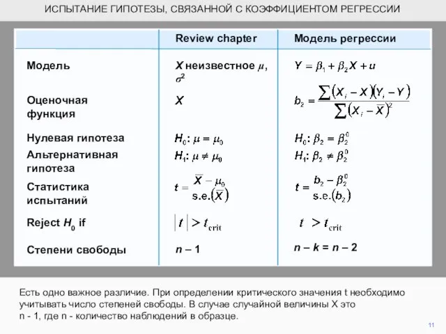 Есть одно важное различие. При определении критического значения t необходимо учитывать число