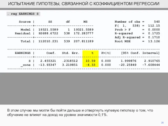 25 В этом случае мы могли бы пойти дальше и отвергнуть нулевую