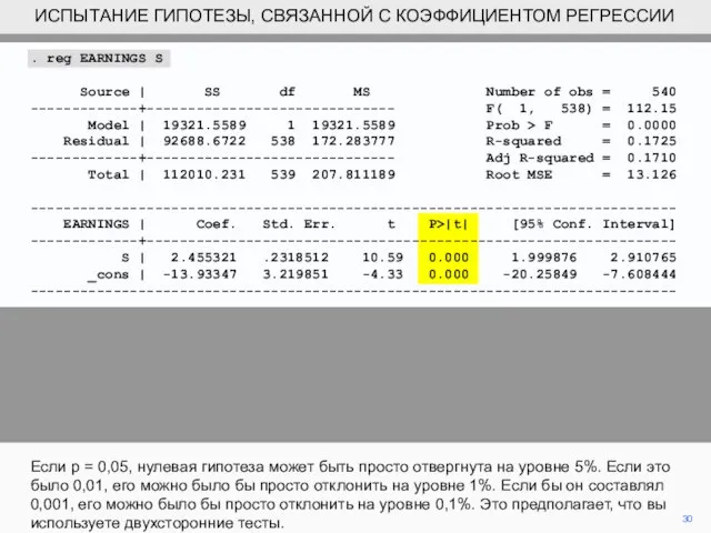 30 Если p = 0,05, нулевая гипотеза может быть просто отвергнута на