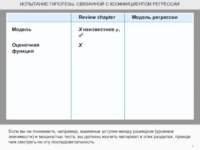 ИСПЫТАНИЕ ГИПОТЕЗЫ, СВЯЗАННОЙ С КОЭФФИЦИЕНТОМ РЕГРЕССИИ Если вы не понимаете, например, взаимные