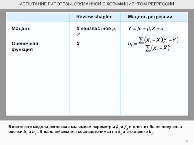 В контексте модели регрессии мы имеем параметры β1 и β2 и для