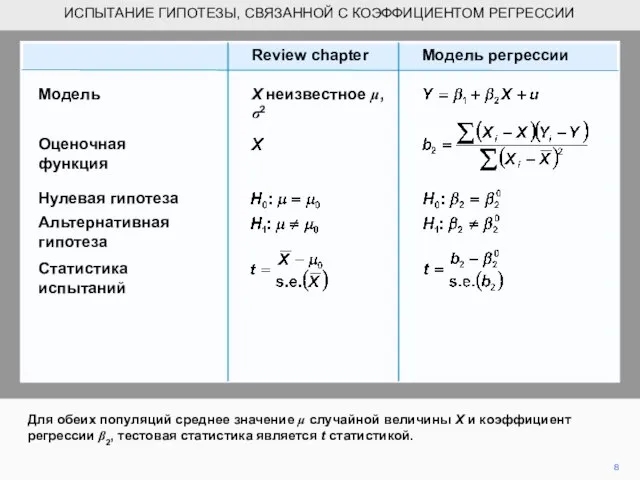 Для обеих популяций среднее значение μ случайной величины X и коэффициент регрессии