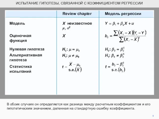 В обоих случаях он определяется как разница между расчетным коэффициентом и его