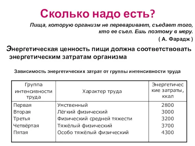 Сколько надо есть? Пища, которую организм не переваривает, съедает того, кто ее