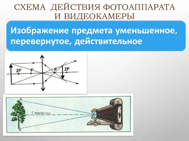 СХЕМА ДЕЙСТВИЯ ФОТОАППАРАТА И ВИДЕОКАМЕРЫ