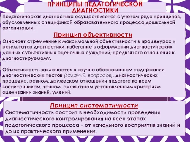 ПРИНЦИПЫ ПЕДАГОГИЧЕСКОЙ ДИАГНОСТИКИ Педагогическая диагностика осуществляется с учетом ряда принципов, обусловленных спецификой