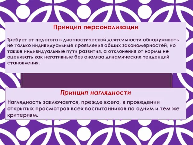 Принцип персонализации Требует от педагога в диагностической деятельности обнаруживать не только индивидуальные