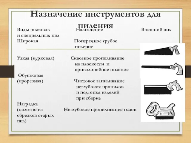 Назначение инструментов для пиления Виды ножовок Назначение Внешний вид и специальных пил