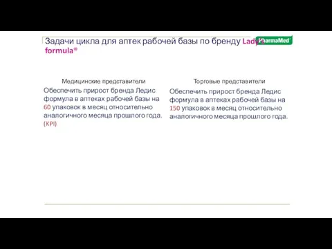 Задачи цикла для аптек рабочей базы по бренду Lady’s formula®