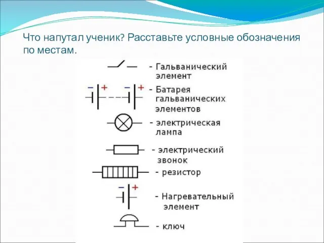 Что напутал ученик? Расставьте условные обозначения по местам.